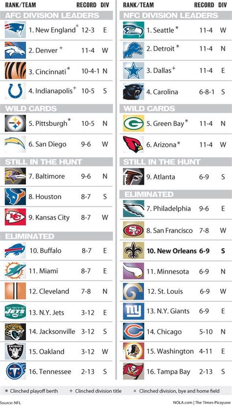 nfl standings printable